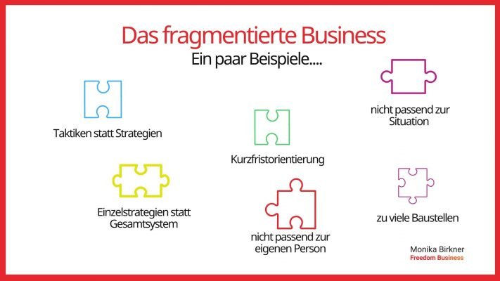 Monika Birkner: Fragmentiertes Business Monika Birkner: Fragmentiertes Business