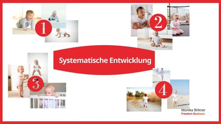 Monika Birkner: systematische und organische Entwicklung am Beispiel von Babys Monika Birkner: systematische und organische Entwicklung am Beispiel von Babys