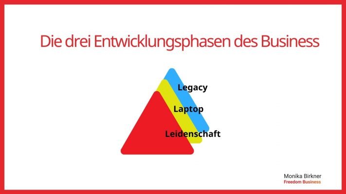Monika Birkner Drei Entwicklungsphasen Business welche sind es Monika Birkner Drei Entwicklungsphasen Business welche sind es