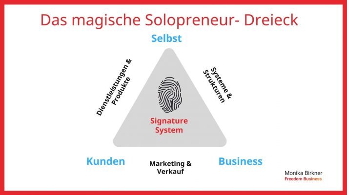 Monika Birkner Das magsiche Solopreneur-Dreieck Monika Birkner Das magsiche Solopreneur-Dreieck