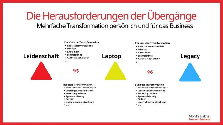 Monika Birkner Transformation Übergänge Monika Birkner Transformation Übergänge
