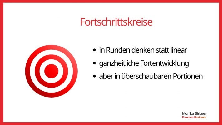 Monika Birkner Fortschrittskreise Monika Birkner Fortschrittskreise