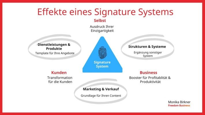 Monika Birkner Was das Signature System sonst noch kann Monika Birkner Was das Signature System sonst noch kann