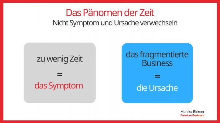 Monika Birkner Das Tagesgeschäft ist nicht das Problem Monika Birkner Das Tagesgeschäft ist nicht das Problem