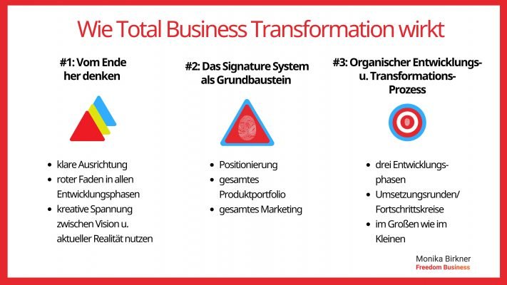 Monika Birkner Wie das Total Business Transformation System hilft bei Strategie und Umsetzung Monika Birkner Wie das Total Business Transformation System hilft bei Strategie und Umsetzung