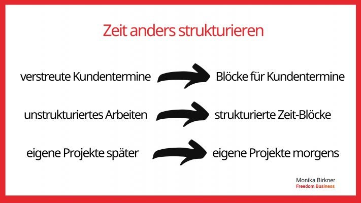 Monika Birkner 3 Möglichkeiten, Zeit anders zu strukturieren Monika Birkner 3 Möglichkeiten, Zeit anders zu strukturieren