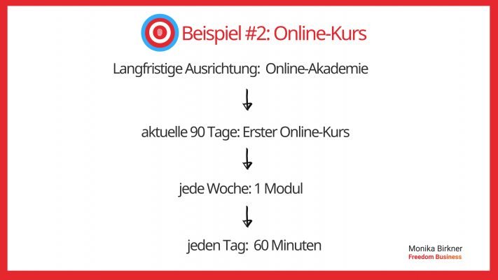 Monika Birkner Zeit strukturieren Bsp. 2 Monika Birkner Zeit strukturieren Bsp. 2