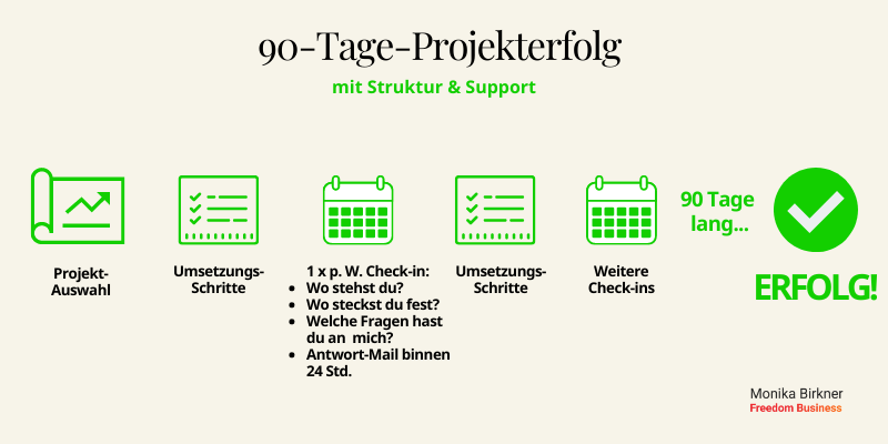 Monika Birkner: 90-Tage-Projekterfolg - So funktioniert es Monika Birkner: 90-Tage-Projekterfolg - So funktioniert es