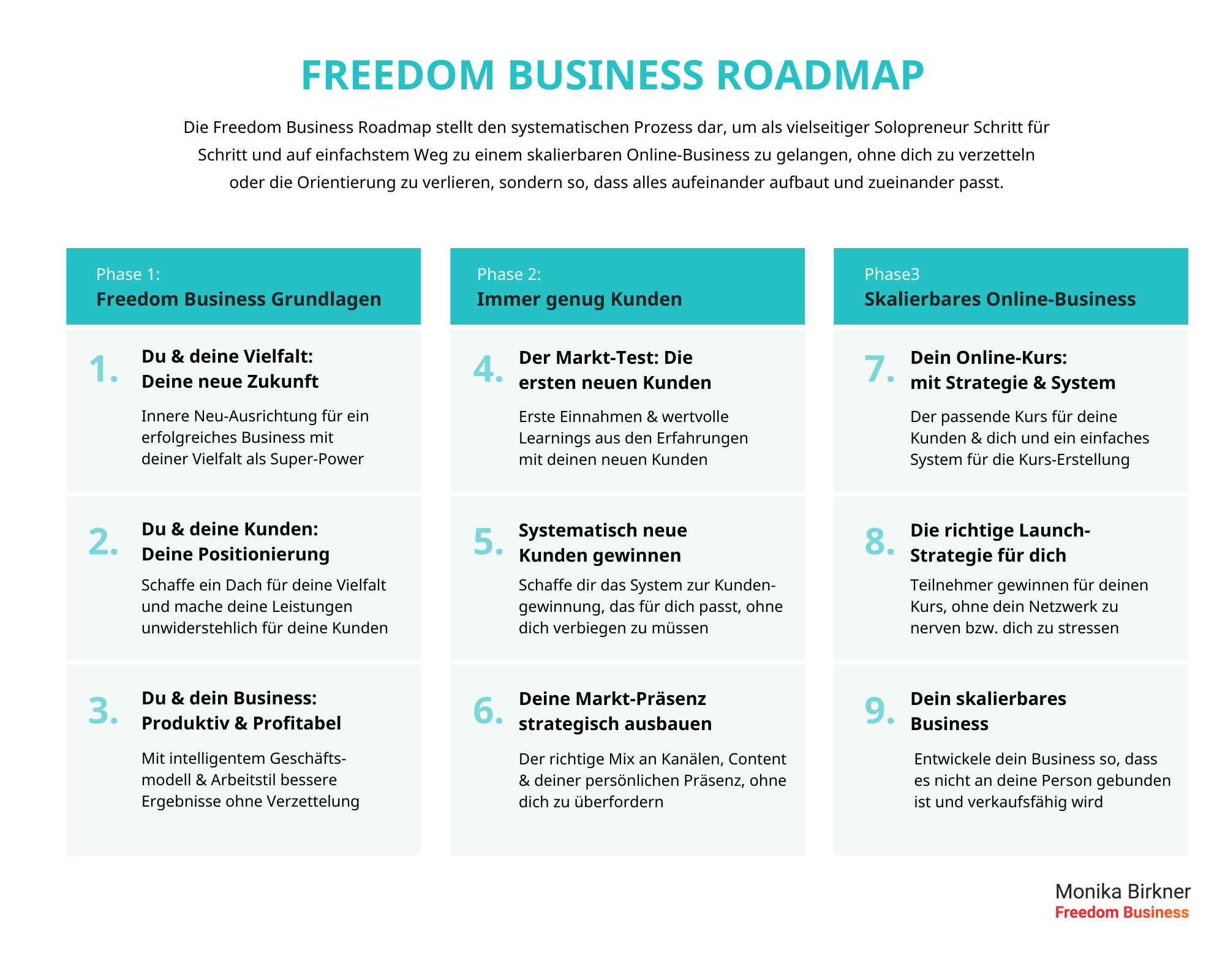 Monika Birkner Meine Freedom Business Roadmap