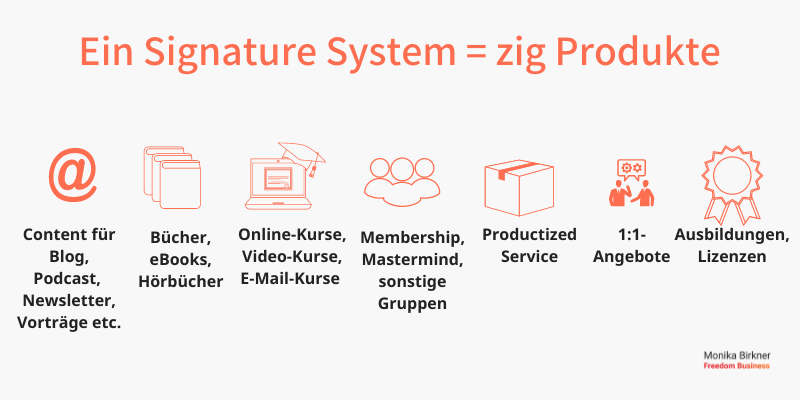 Infografik: EIn Signature System = zig Produkte